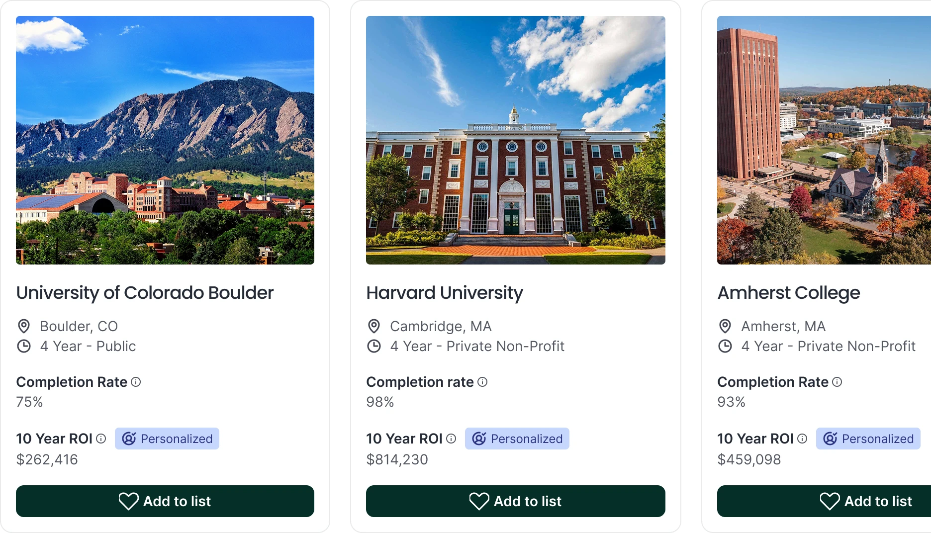 ROI-focused discovery